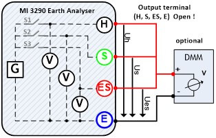 Metrel MI 3290 Earth Analyser Profesjonalny analizator uziemień